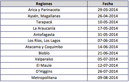 Calendario implementación Fin Larga Distancia Nacional