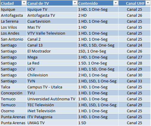 canales-disponibles-tvd-dic2014