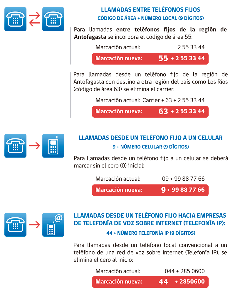 forma marcar antofagasta