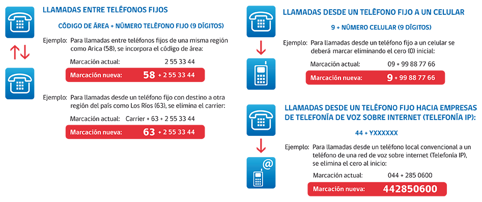 infografia como marcar v2