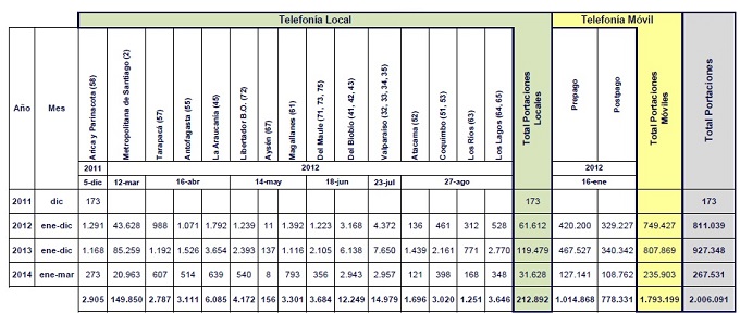 portabilidad marzo 2014