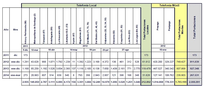 portabilidad marzo 2014