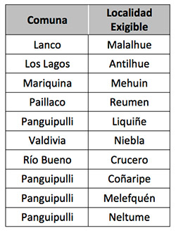 LOCALIDADES CON ZONAS WIFI EN CONCURSO REGION DE LOS RIOS