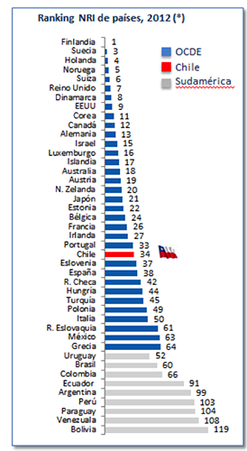 1 comunicado ranking-soc-info 10042013