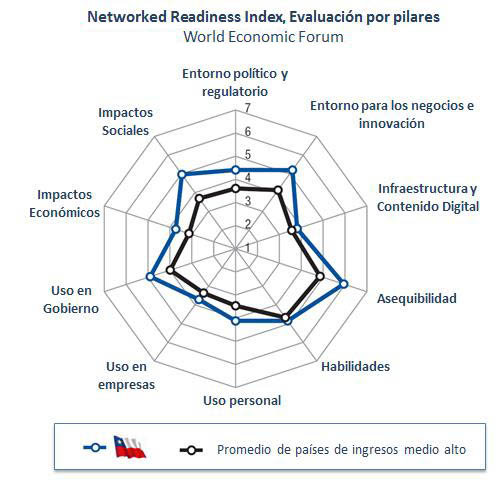 5 comunicado ranking-soc-info 10042013