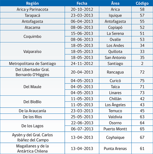 calendario-implementacion cn