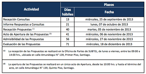 calendario actividades