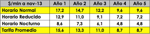 tabla1