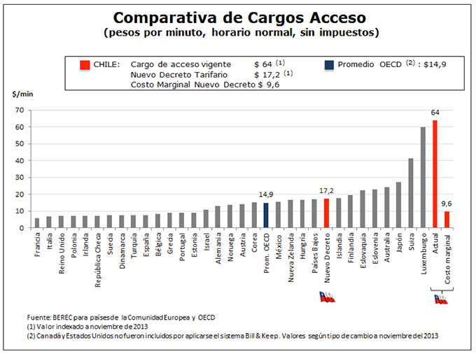 tabla2