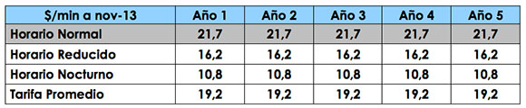 tabla3 claro