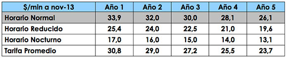 tabla4 entel