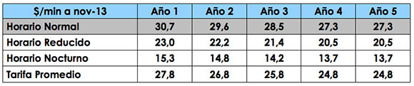 tabla5 movistar