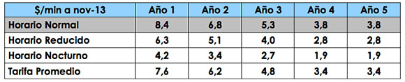 tabla6 nextel