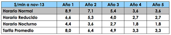 tabla7 vtr