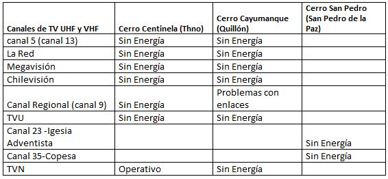 cerros 27052012