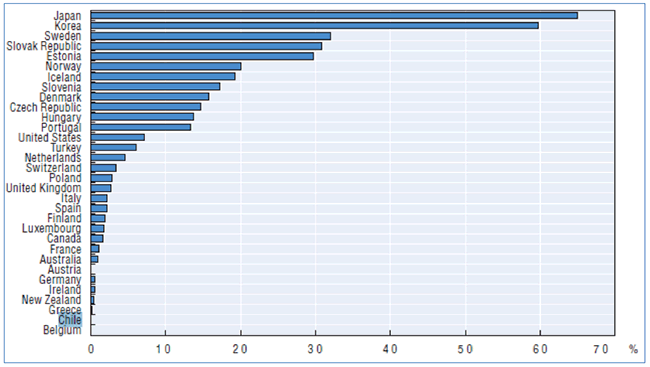 Fibra óptica respecto banda ancha fija, % accesos, junio 2012