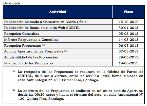 grafico1 28032013