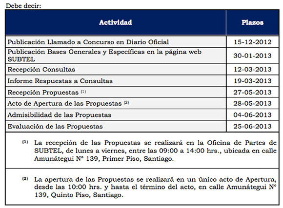 grafico2 28032013