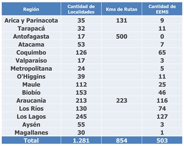 contraprestaciones obligatorias