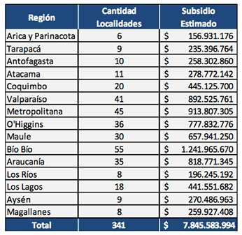 localidades subsidios wifi