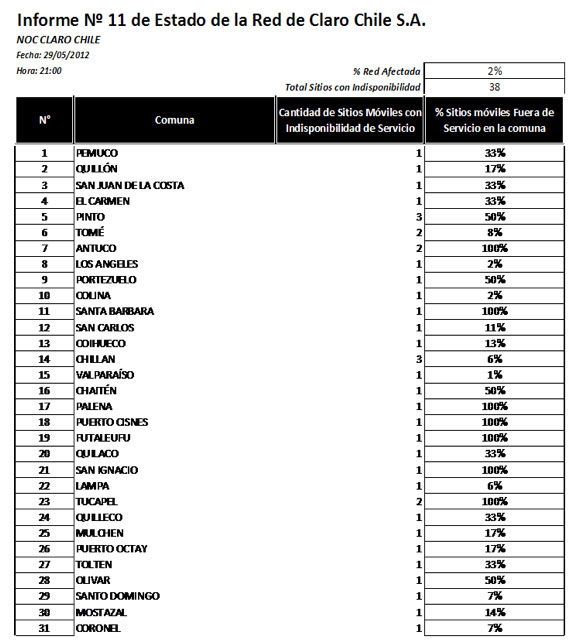 reporte 29mayo2012