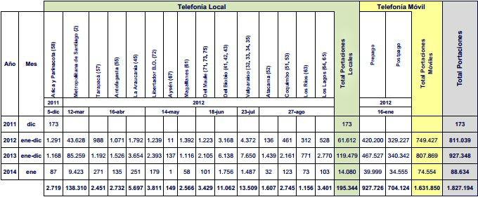 reporte portabilidad 2014 01 31 680b