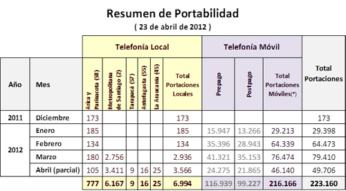 resumen port 23abril2012