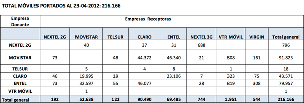 resumen port 23abril2012 01