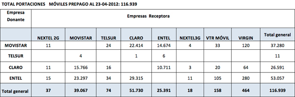 resumen port 23abril2012 02