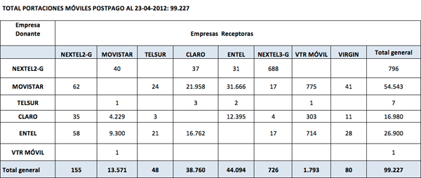 resumen port 23abril2012 03