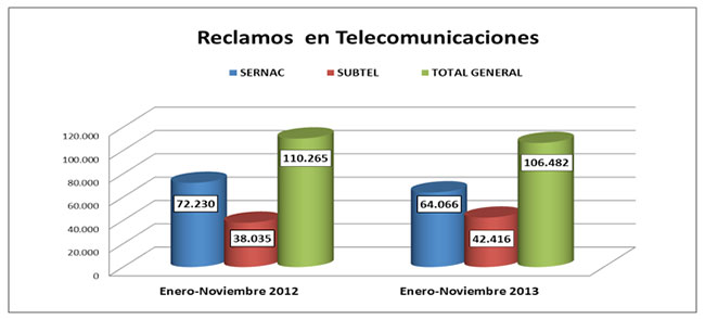 grafico1