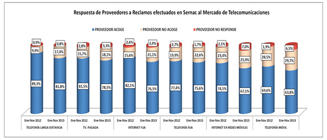 grafico10