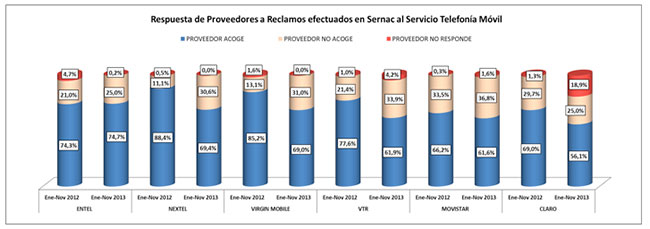 grafico11