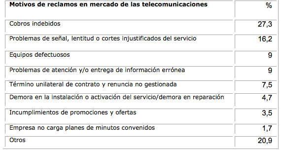 grafico12