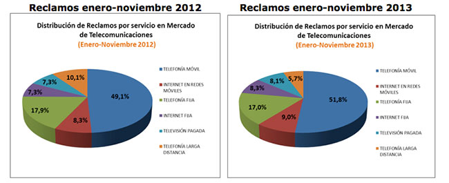 grafico2