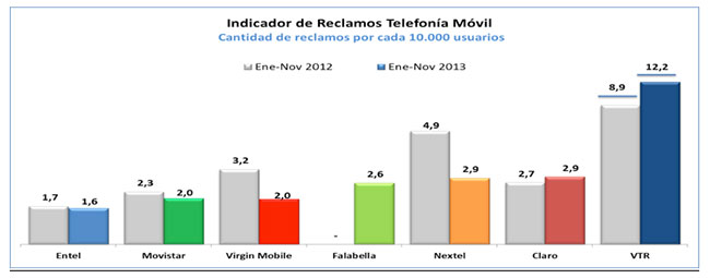 grafico3