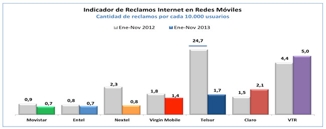 grafico5