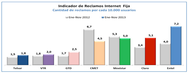 grafico6