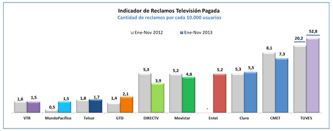 grafico7