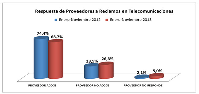 grafico9