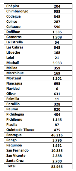 tabla comunicado 19042013