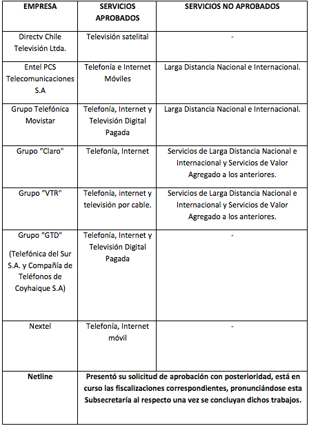 Tabla de datos empresas de carriers