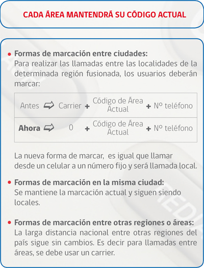 Formas de marcación