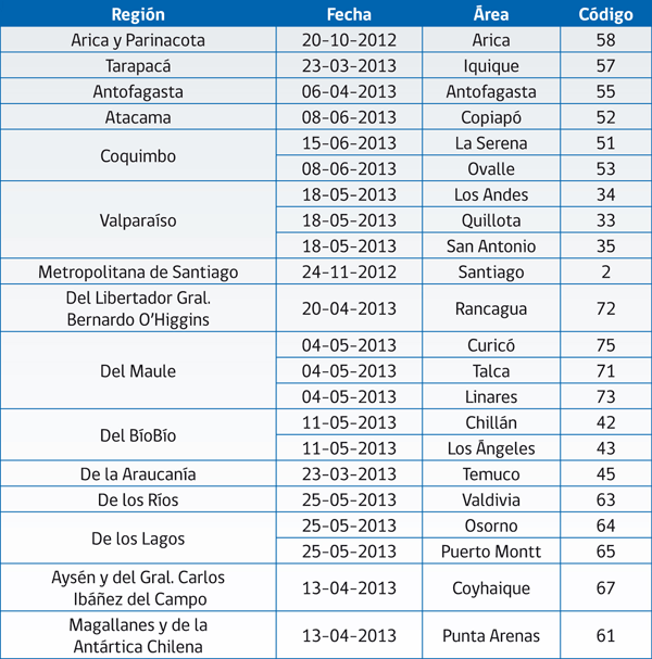 calendario-implementacion