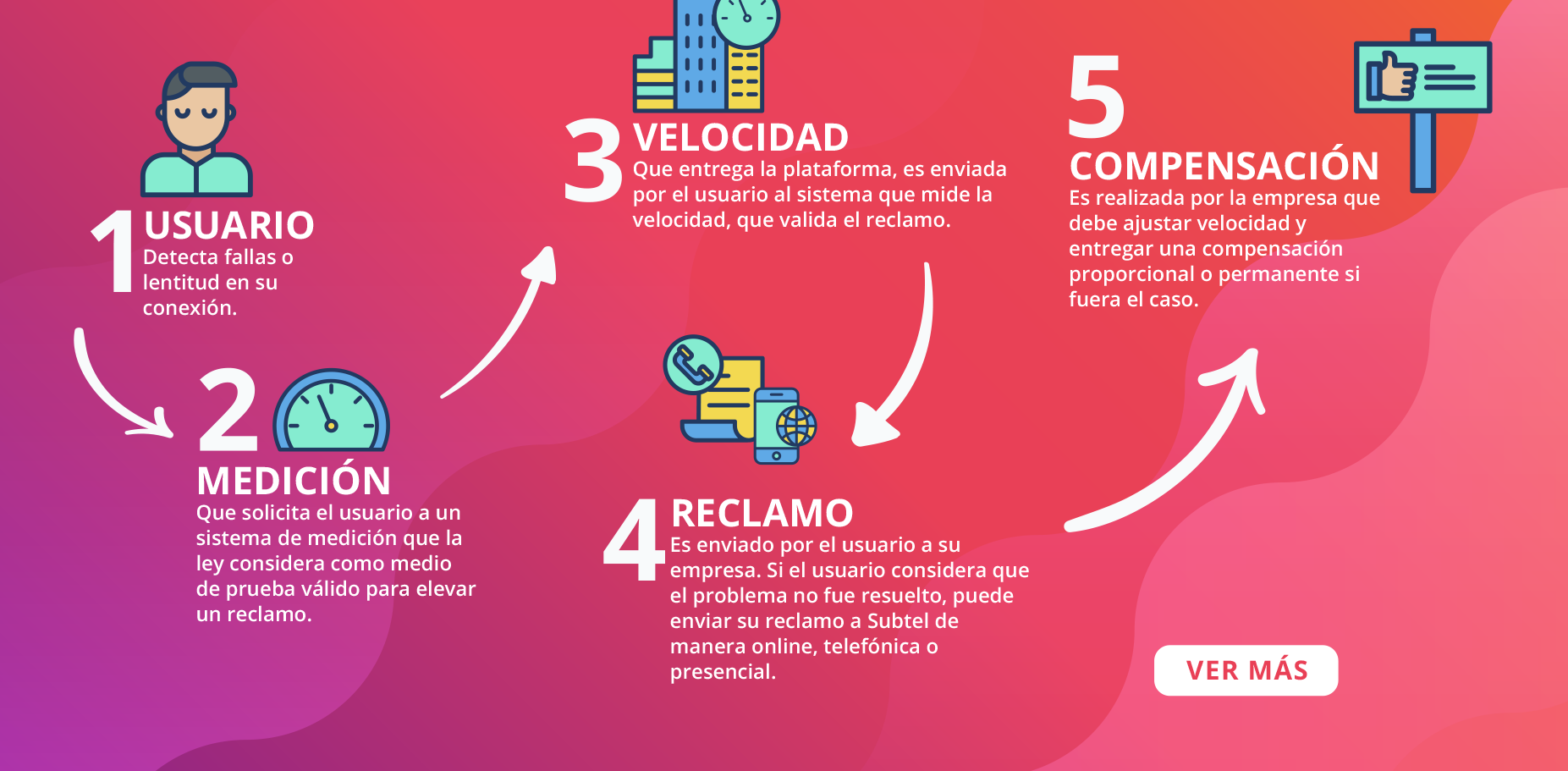 ¿Cómo?