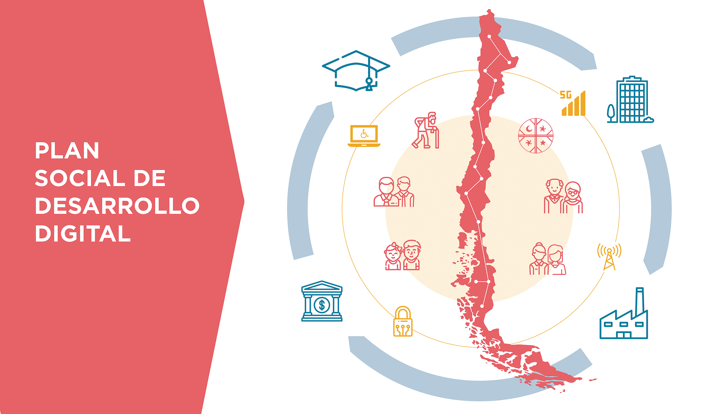 ¿En qué consiste el nuevo Plan Social de Desarrollo Digital chileno?