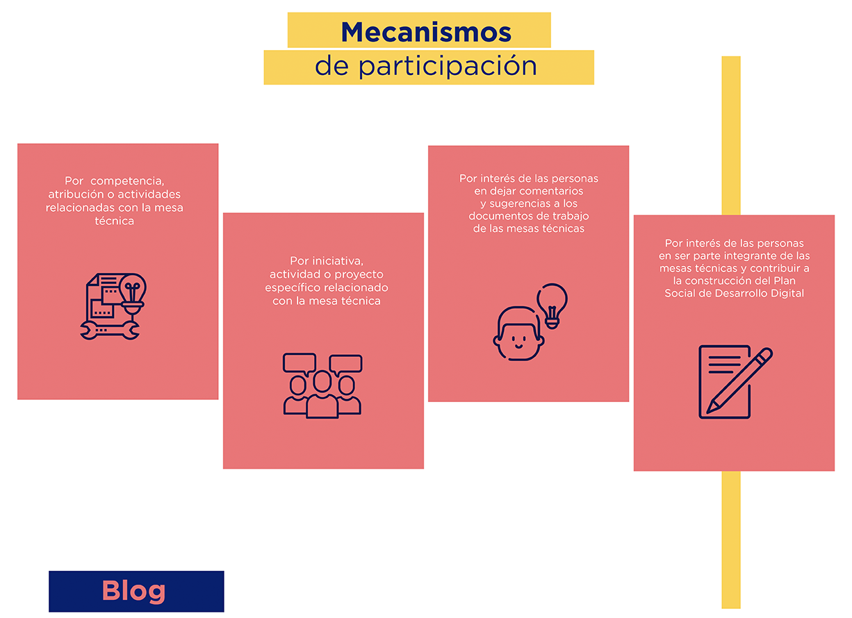 Mecanismos de Participación