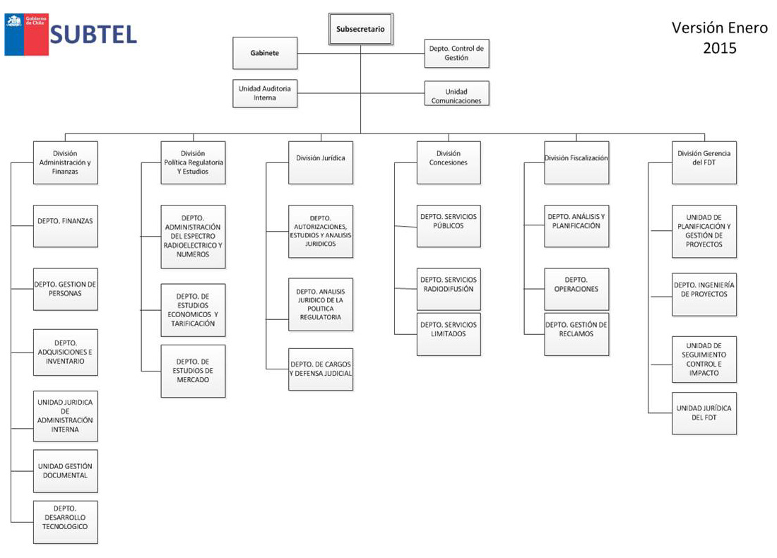 Organigrama SUBTEL 2015