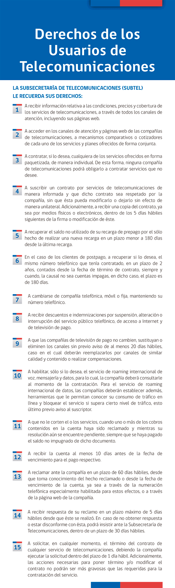 Derechos de los Usuarios