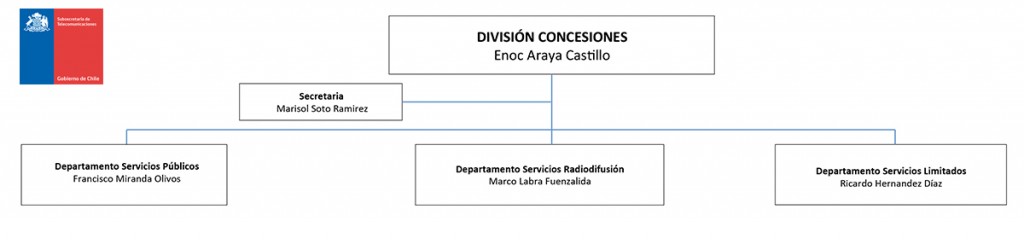 subtel_con